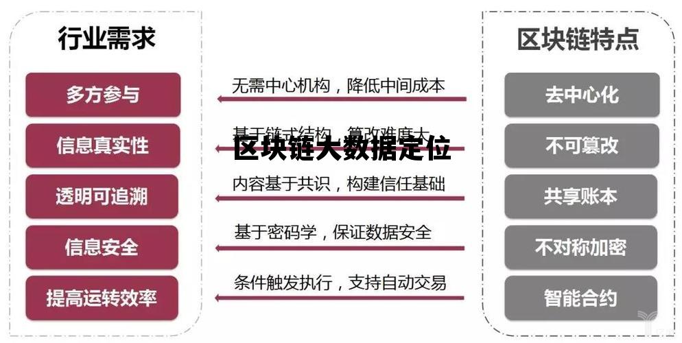 区块链大数据定位系统_区块链大数据定位 区块链大数据定位系统_区块链大数据定位