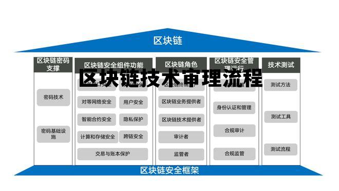 区块链 审批_区块链技术审理流程 区块链 审批_区块链技术审理流程
