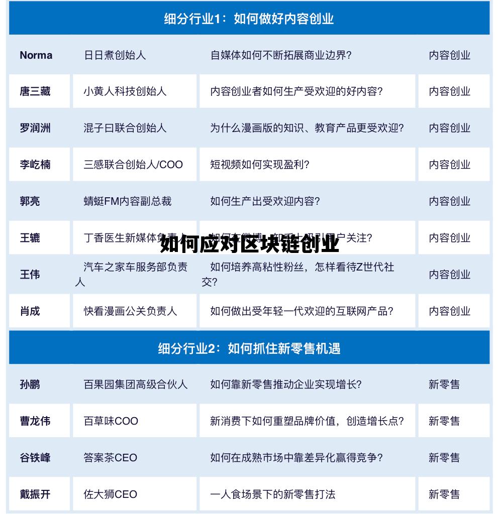 如何对区块链适度监管_如何应对区块链创业