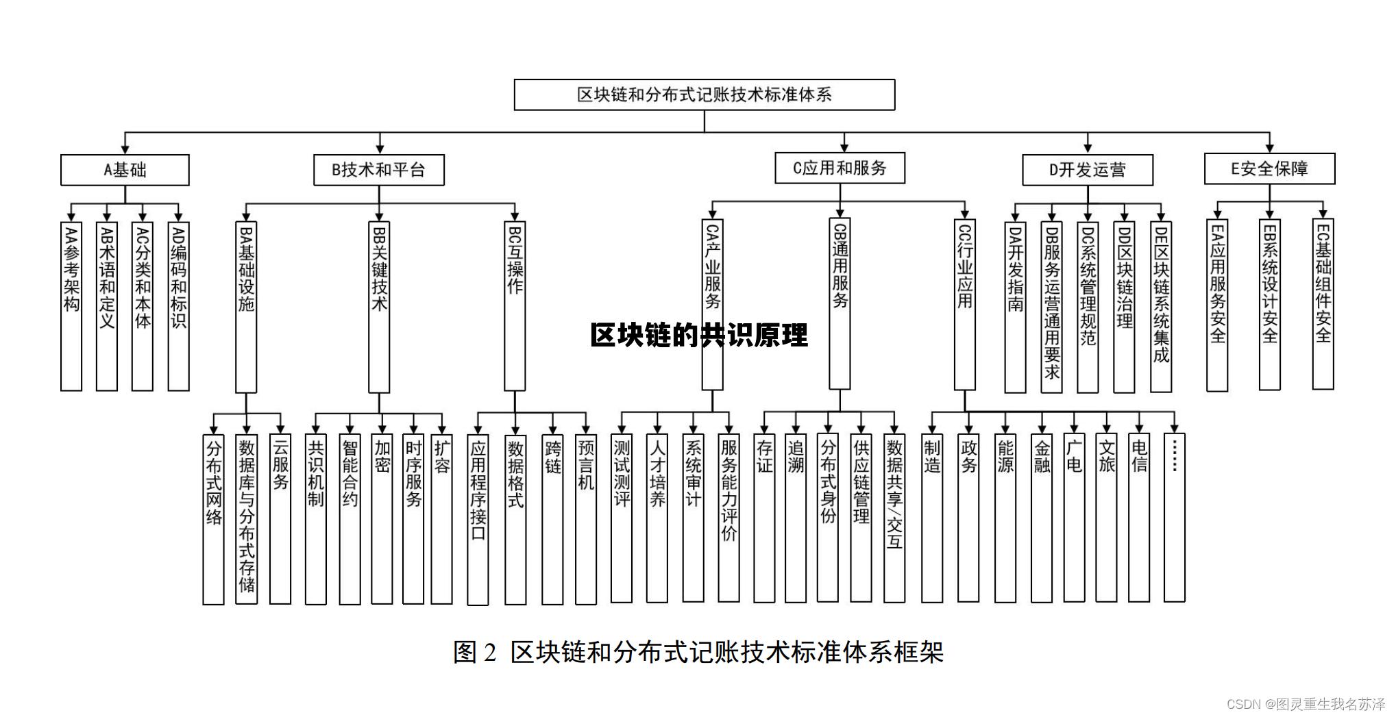 区块链的共识原理是什么_区块链的共识原理 区块链的共识原理是什么_区块链的共识原理