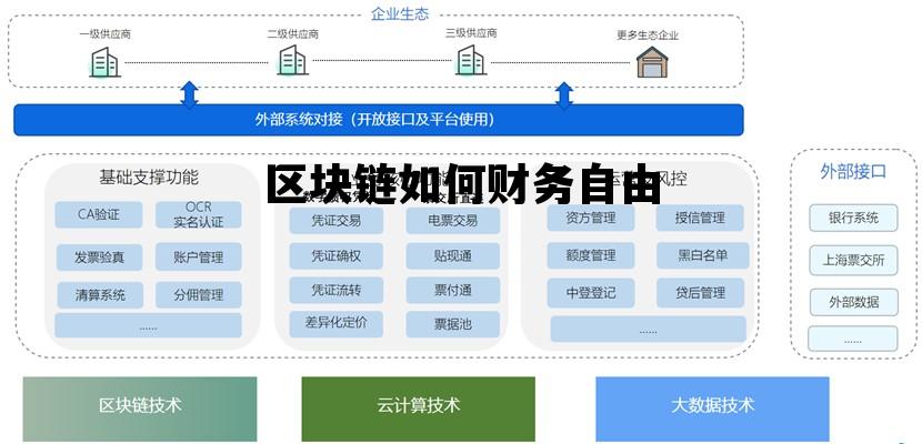 区块链如何财务自由管理_区块链如何财务自由