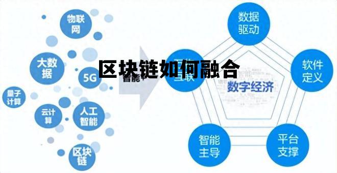 区块链如何融合发展_区块链如何融合 区块链如何融合发展_区块链如何融合