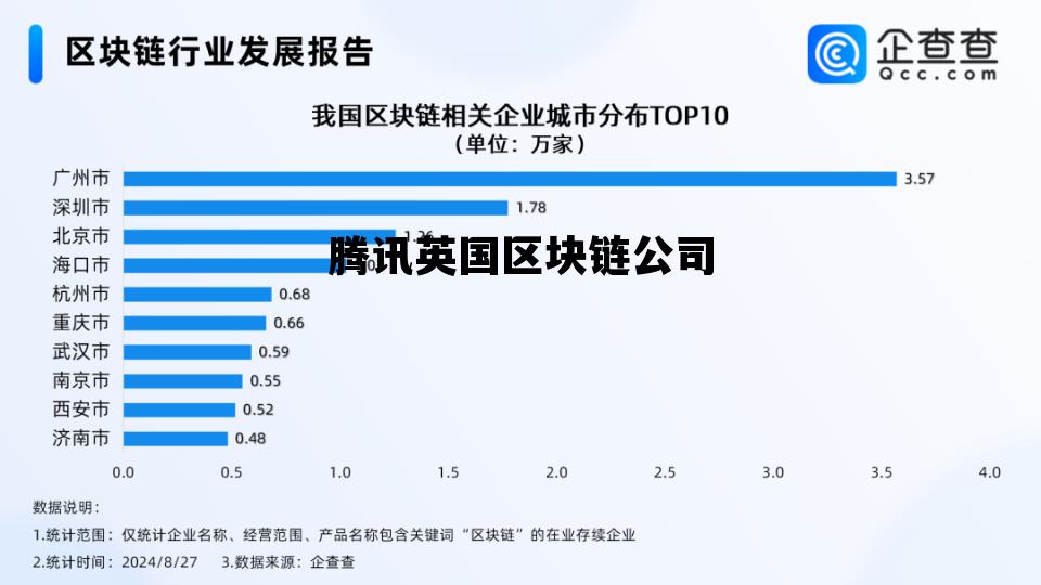 腾讯英国区块链公司有哪些_腾讯英国区块链公司