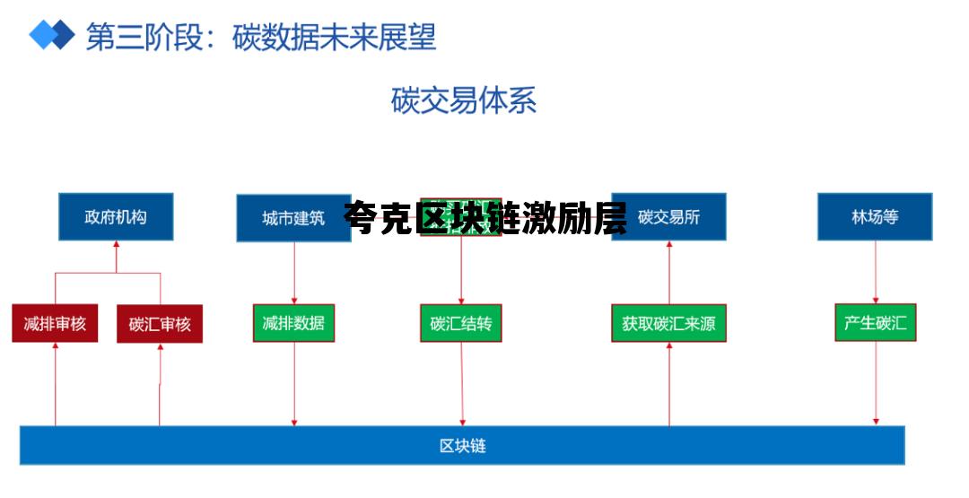 夸克区块链app官网_夸克区块链激励层