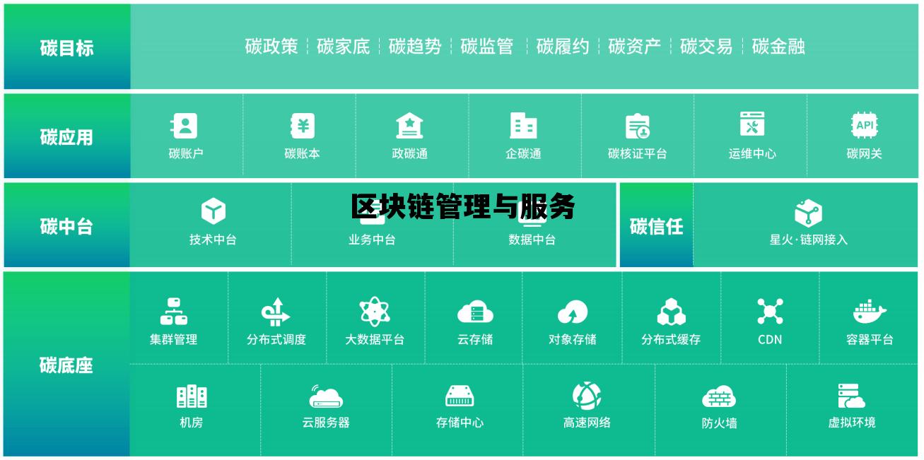 区块链运营管理_区块链管理与服务 区块链运营管理_区块链管理与服务