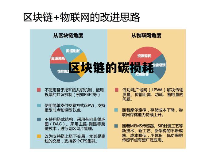 区块链的碳损耗是指什么_区块链的碳损耗 区块链的碳损耗是指什么_区块链的碳损耗