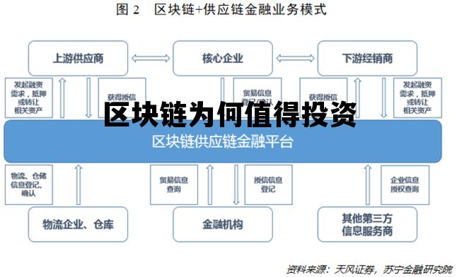 区块链收益为什么那么高_区块链为何值得投资