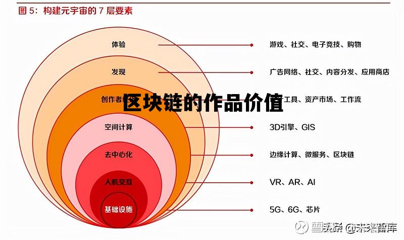 区块链的价值远景_区块链的作品价值 区块链的价值远景_区块链的作品价值