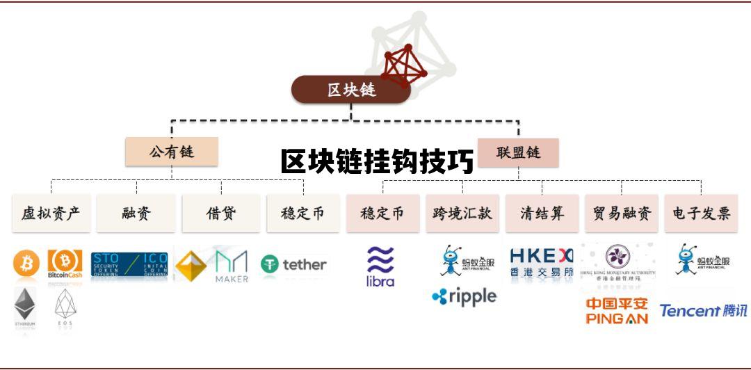 区块链子_区块链挂钩技巧 区块链子_区块链挂钩技巧