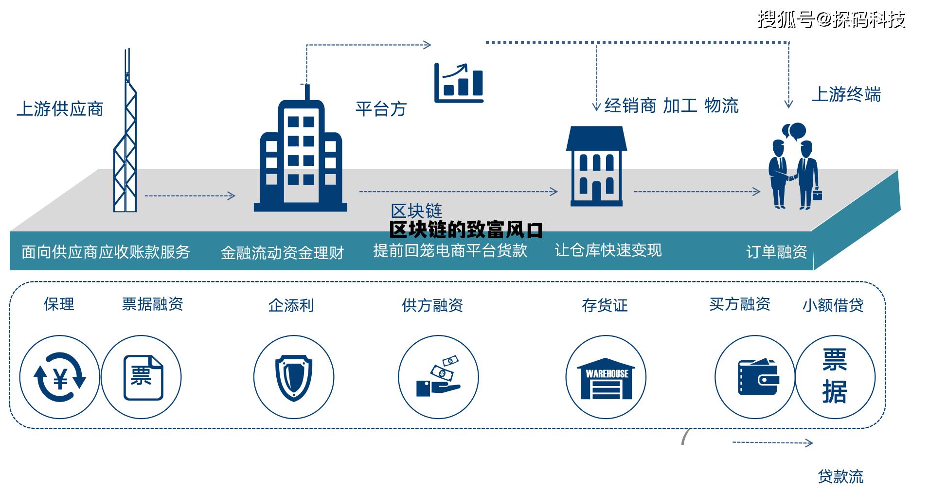 区块链的致富风口是什么_区块链的致富风口 区块链的致富风口是什么_区块链的致富风口