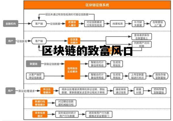 区块链的致富风口是什么_区块链的致富风口 区块链的致富风口是什么_区块链的致富风口