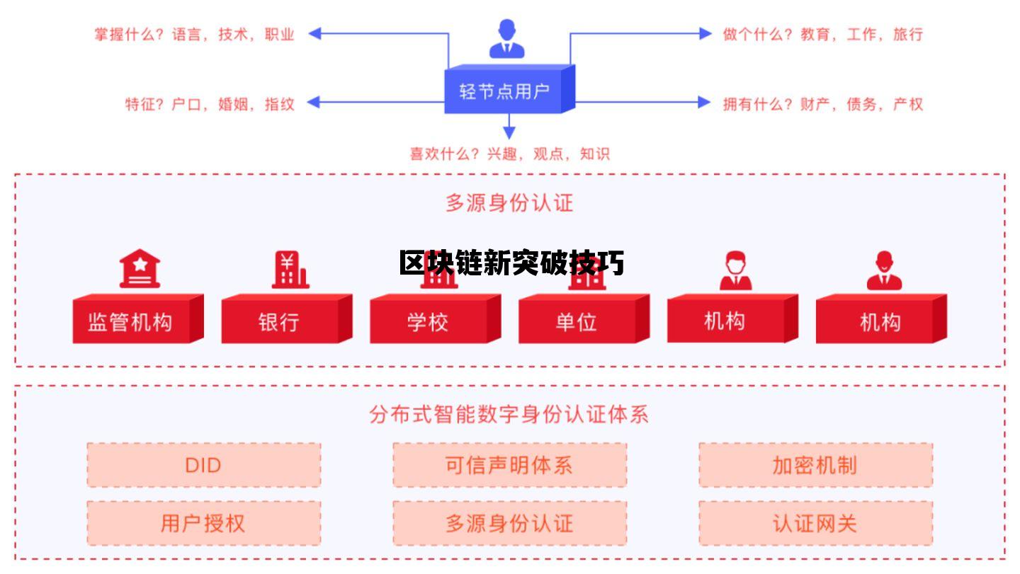 区块链超入门_区块链新突破技巧
