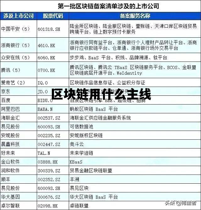 区块链要用到什么技术_区块链用什么主线
