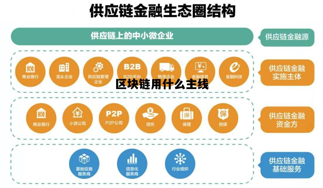 区块链要用到什么技术_区块链用什么主线