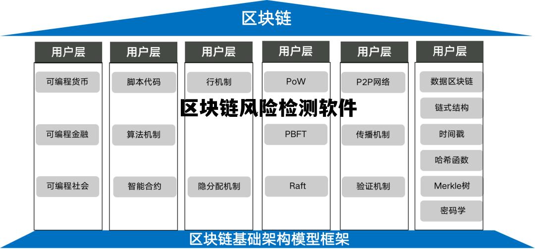 区块链风险检测软件有哪些_区块链风险检测软件