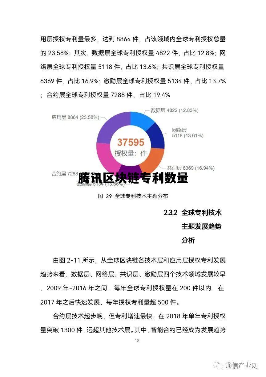 腾讯发布区块链方案白皮书,旨在打造区块链生态_腾讯区块链专利数量 腾讯发布区块链方案白皮书,旨在打造区块链生态_腾讯区块链专利数量