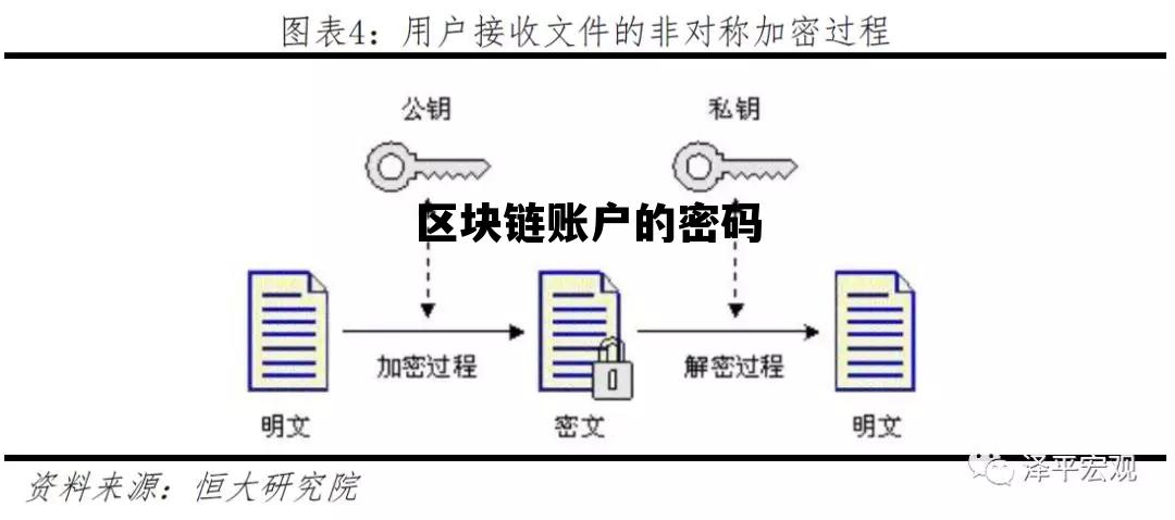 区块链账户的密码怎么设置_区块链账户的密码