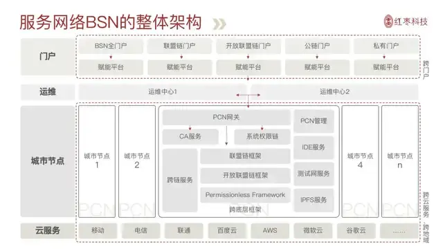 未来区块链产业发展报告_中国未来区块链特点