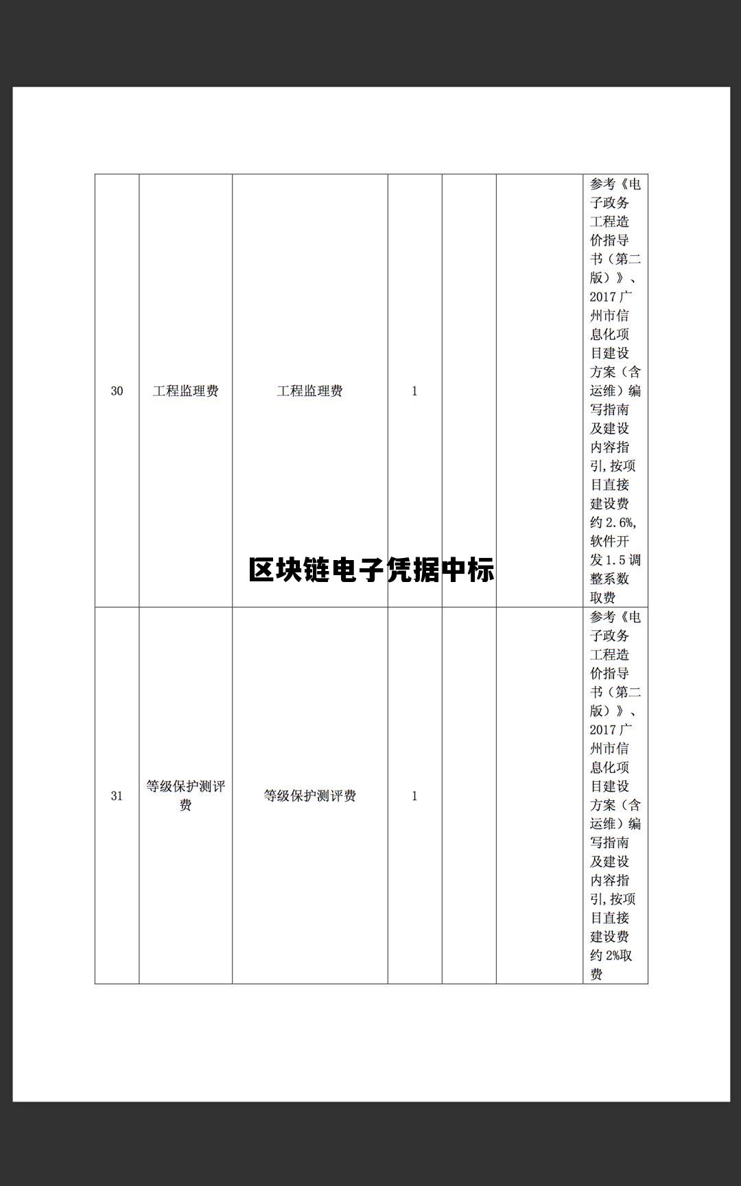 区块链电子合同流程规范_区块链电子凭据中标 区块链电子合同流程规范_区块链电子凭据中标