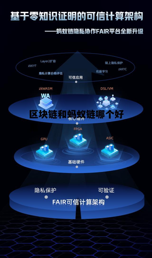 区块链蚂蚁链到底是什么_区块链和蚂蚁链哪个好用 区块链蚂蚁链到底是什么_区块链和蚂蚁链哪个好用