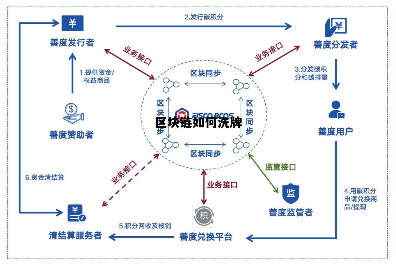 区块链如何洗牌交易_区块链如何洗牌 区块链如何洗牌交易_区块链如何洗牌