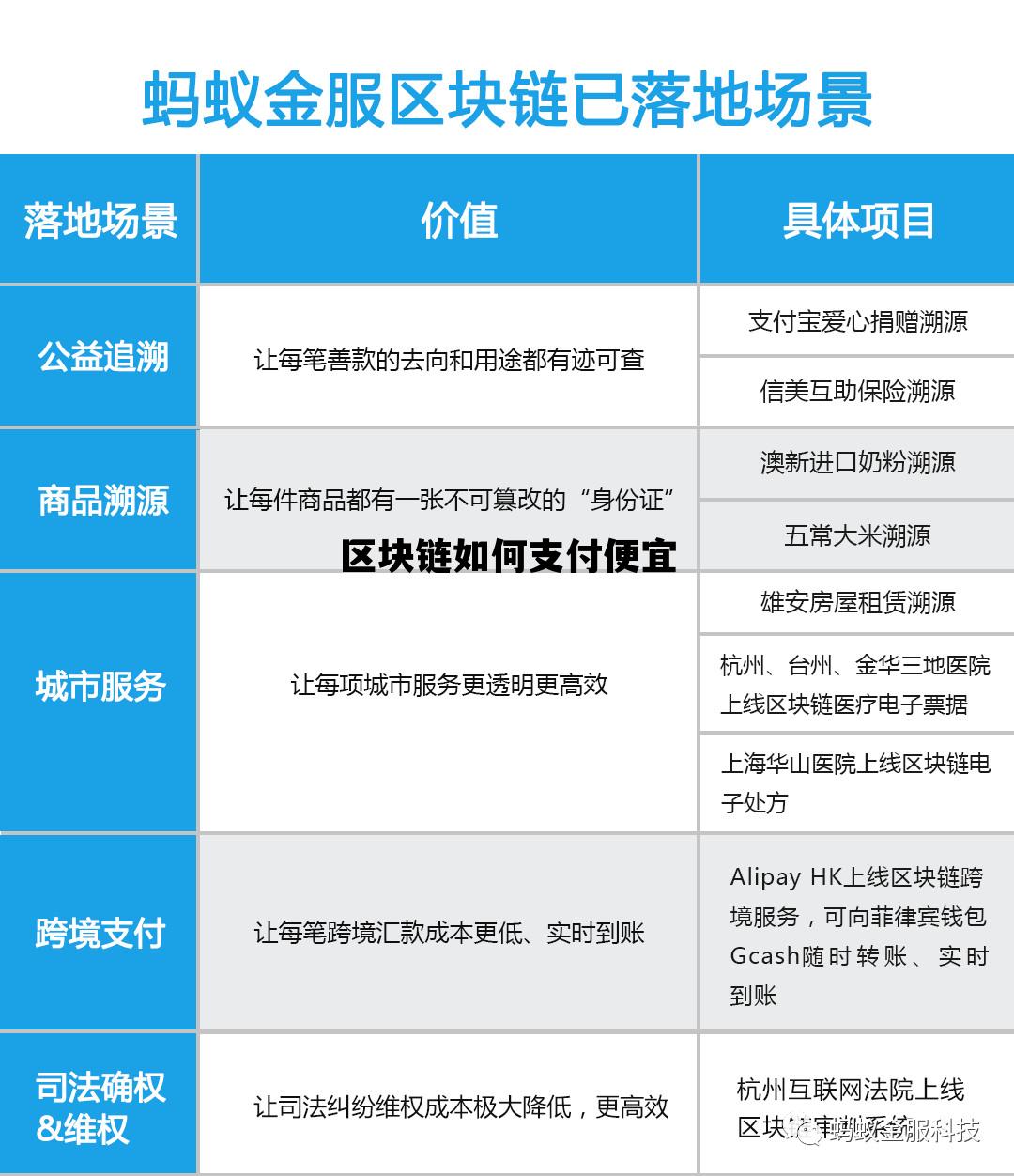 区块链如何交易区块链怎么交易_区块链如何支付便宜