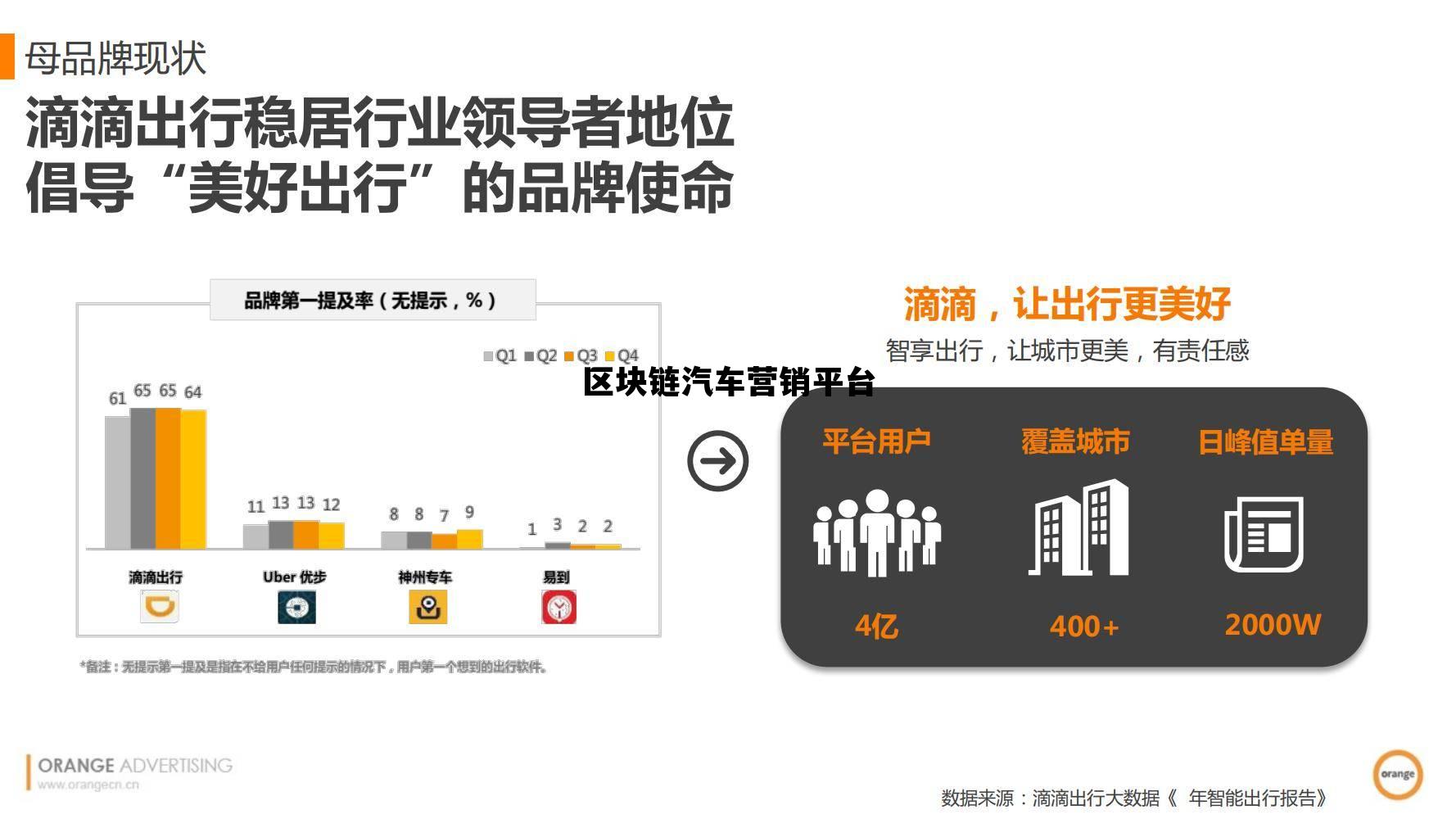 区块链抢车平台怎么赚钱_区块链汽车营销平台