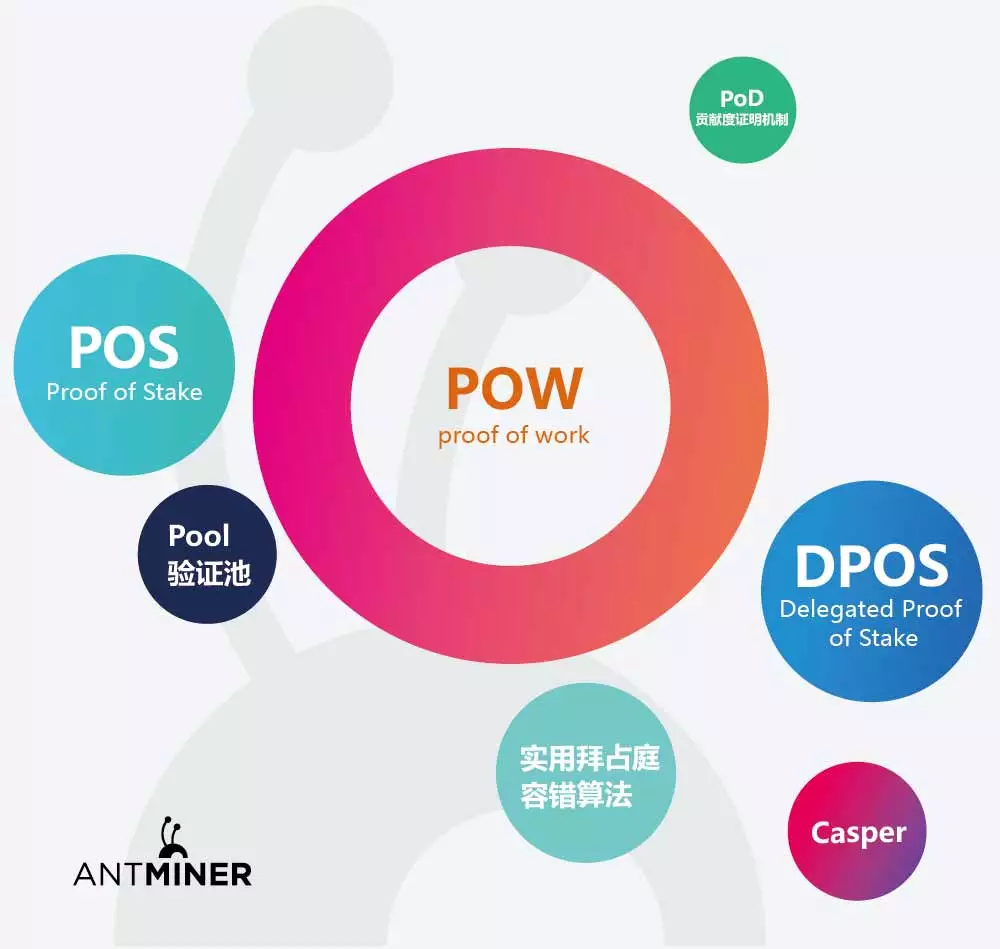 区块链技术讲解视频_区块链共识视频课程