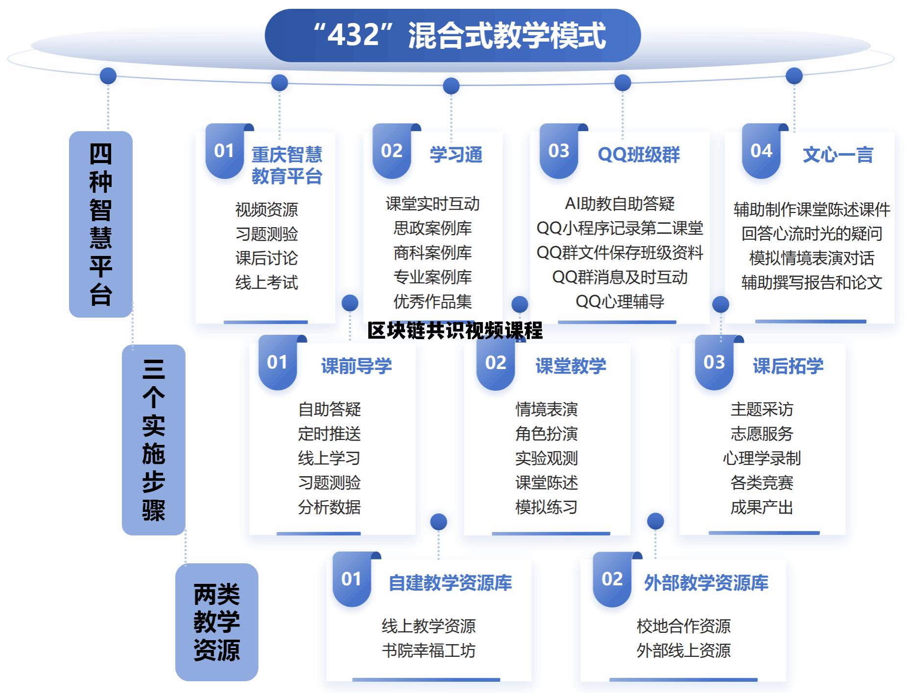 区块链技术讲解视频_区块链共识视频课程