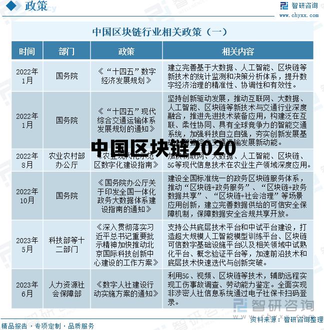中国区块链技术第一人_中国区块链2020 中国区块链技术第一人_中国区块链2020