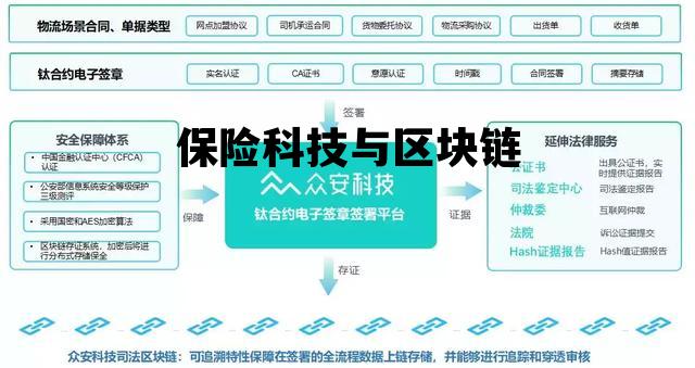保险科技与区块链的区别_保险科技与区块链