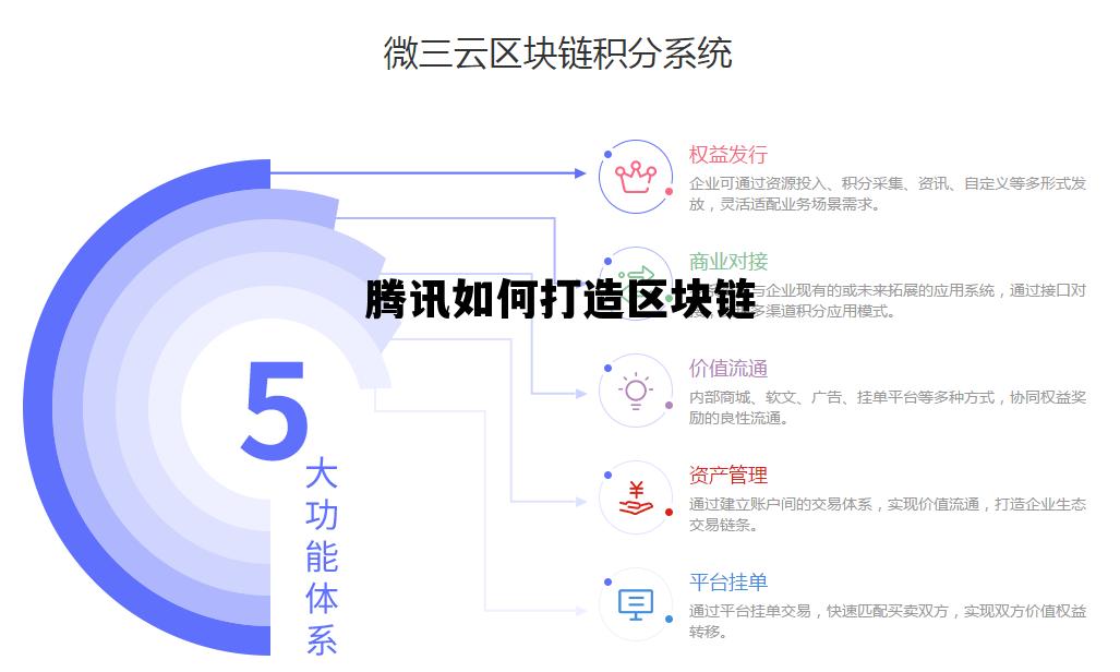 腾讯发布区块链方案白皮书_腾讯如何打造区块链