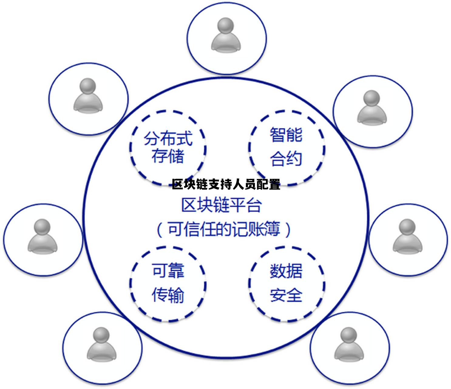 区块链岗位能力要求_区块链支持人员配置 区块链岗位能力要求_区块链支持人员配置