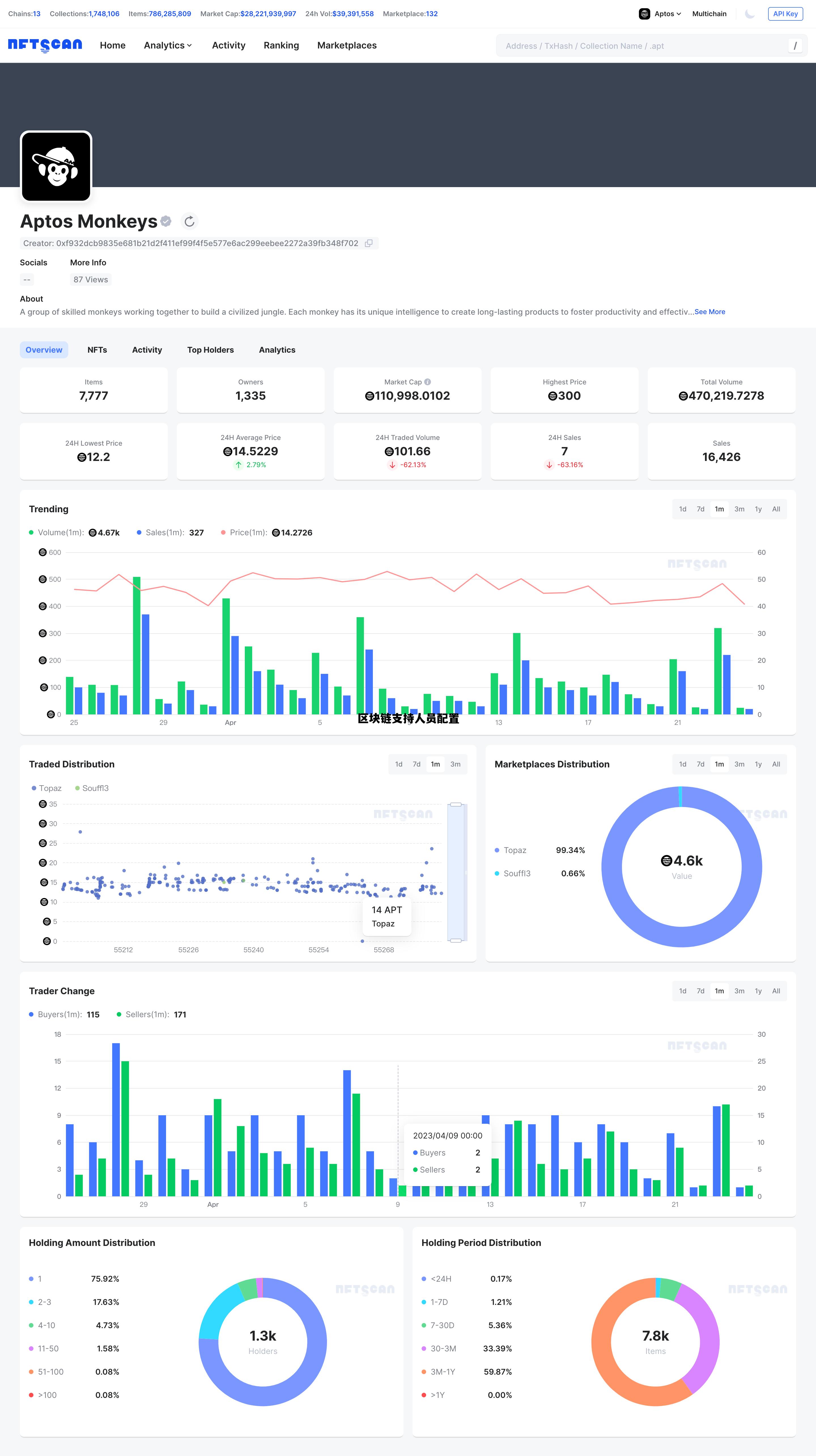 区块链岗位能力要求_区块链支持人员配置 区块链岗位能力要求_区块链支持人员配置