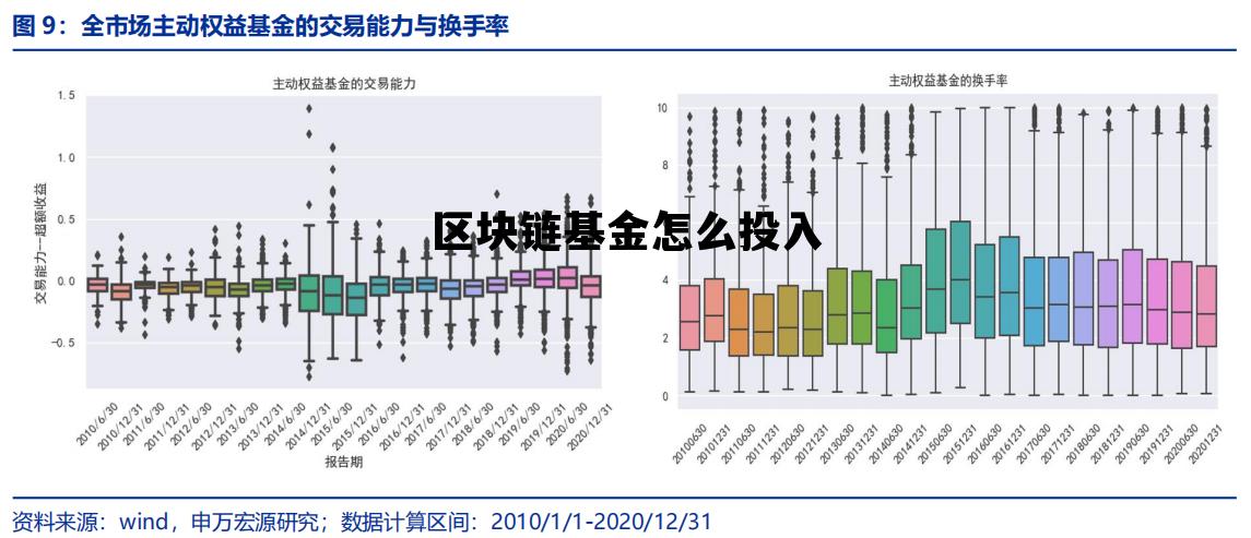 区块链基金募集说明书_区块链基金怎么投入