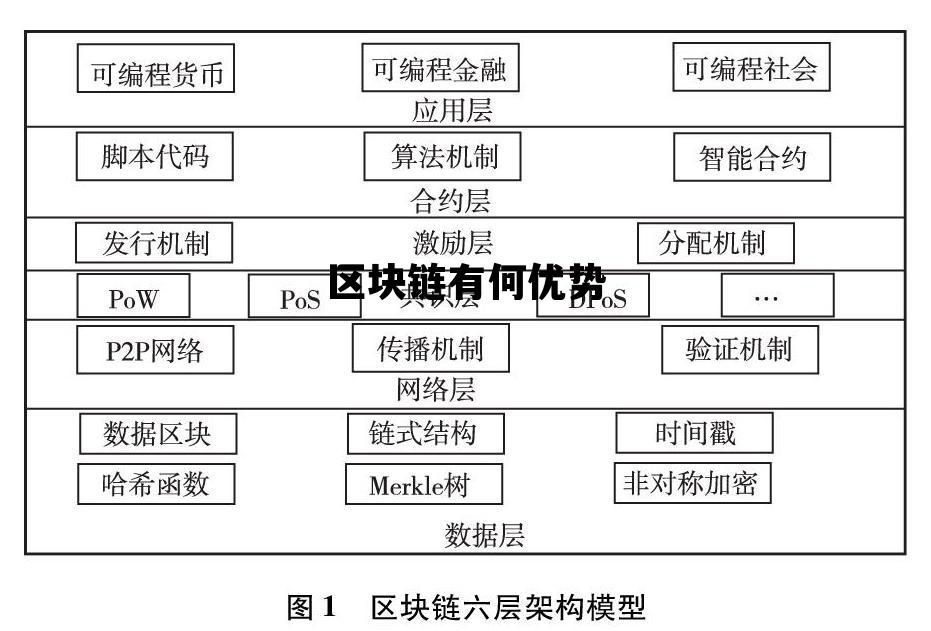 区块链优势在哪_区块链有何优势