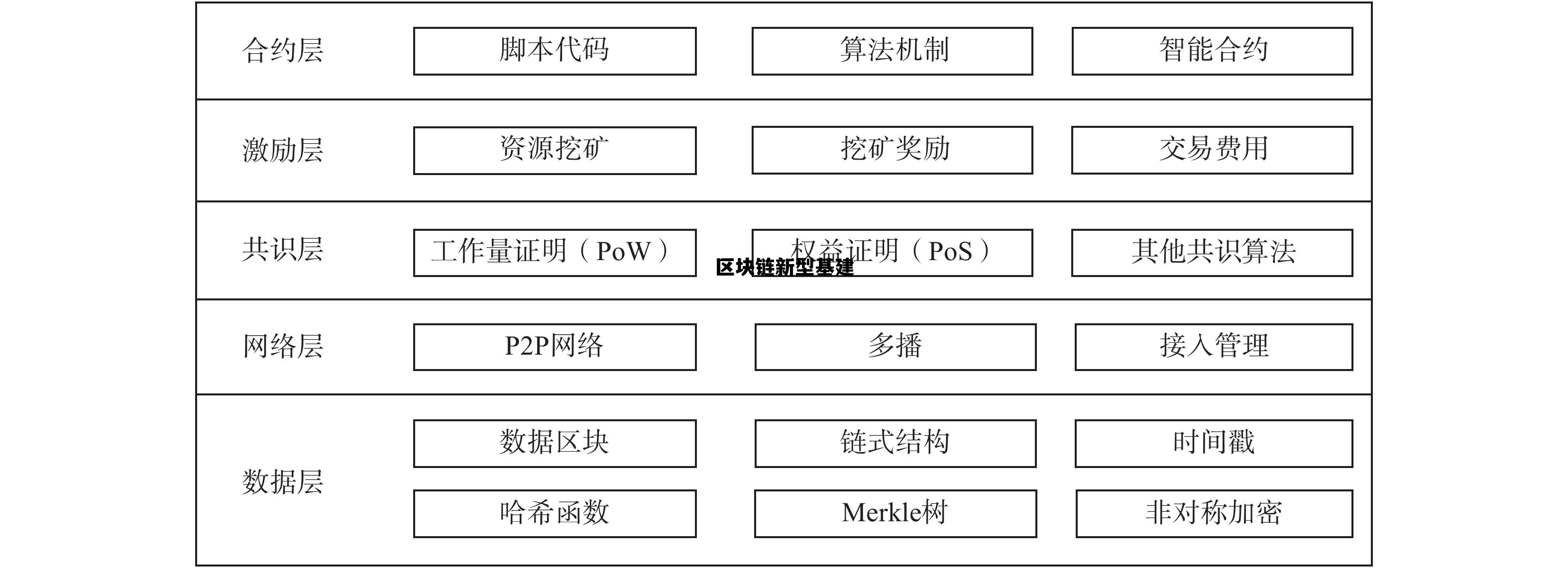 区块链 新型基础设施_区块链新型基建 区块链 新型基础设施_区块链新型基建