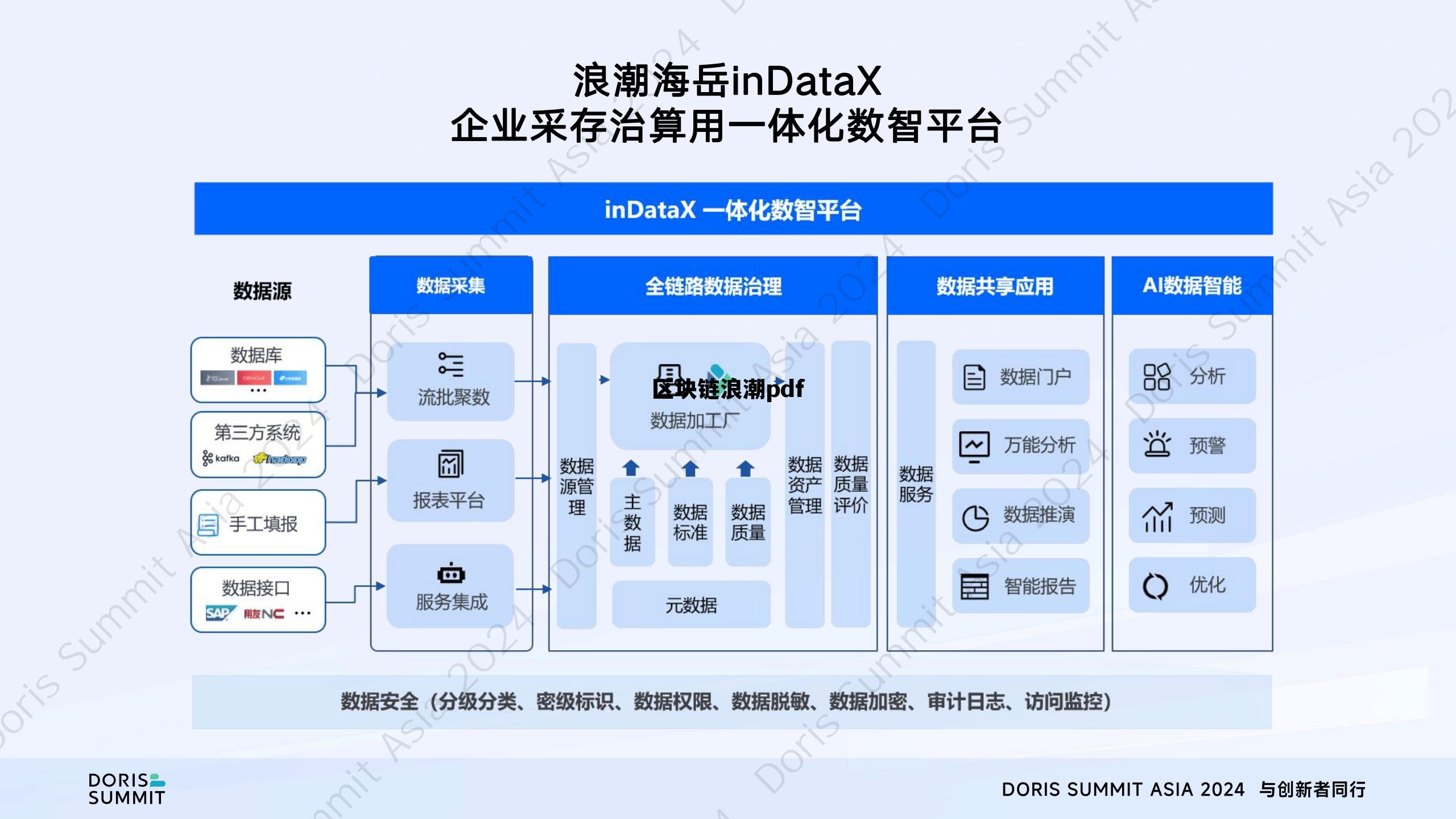 区块链 filetypepdf_区块链浪潮pdf 区块链 filetypepdf_区块链浪潮pdf
