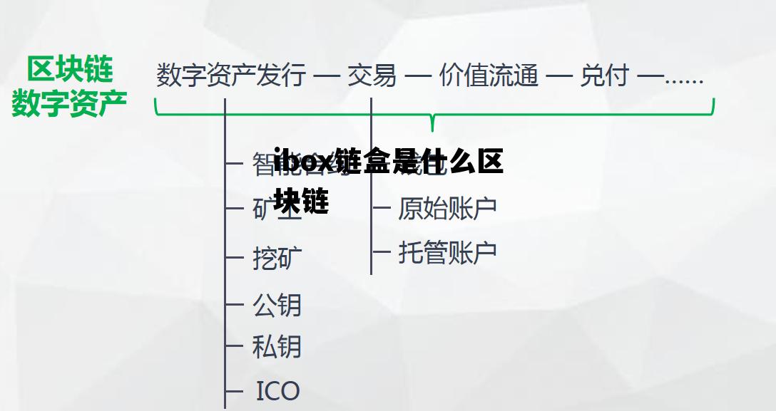 链盒科技是什么公司_ibox链盒是什么区块链 链盒科技是什么公司_ibox链盒是什么区块链
