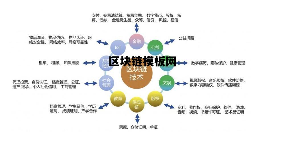 区块链网页模板_区块链模板网 区块链网页模板_区块链模板网