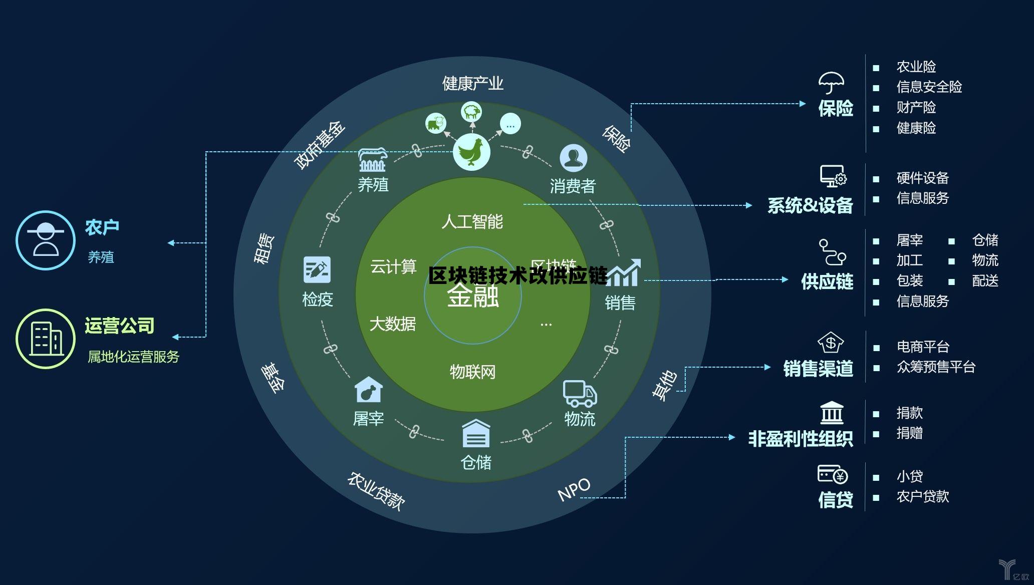 区块链技术改供应链怎么改_区块链技术改供应链