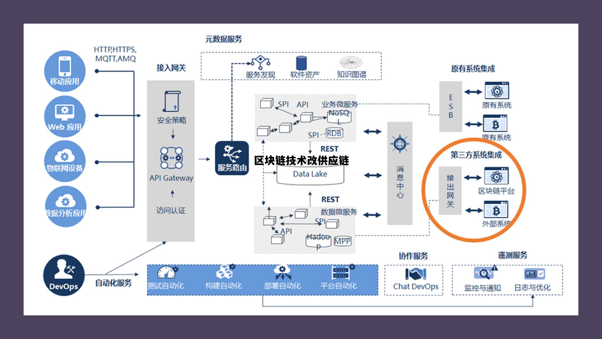 区块链技术改供应链怎么改_区块链技术改供应链
