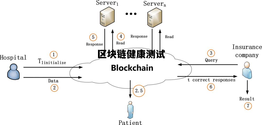 区块链测试工具_区块链健康测试