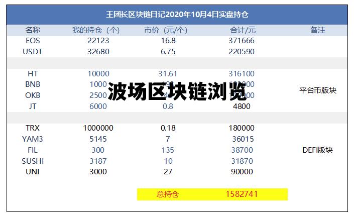 波场区块链浏览器免费下载链接_波场区块链浏览 波场区块链浏览器免费下载链接_波场区块链浏览