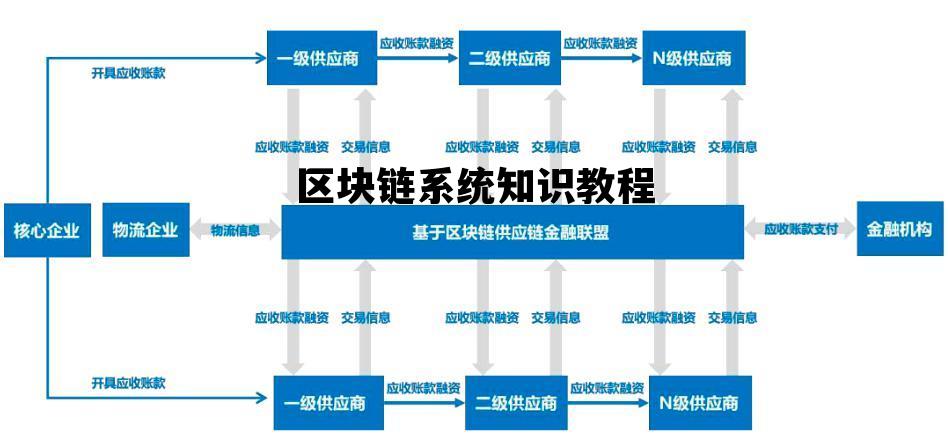 区块链 操作系统_区块链系统知识教程 区块链 操作系统_区块链系统知识教程