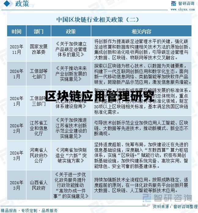 区块链应用管理研究论文_区块链应用管理研究