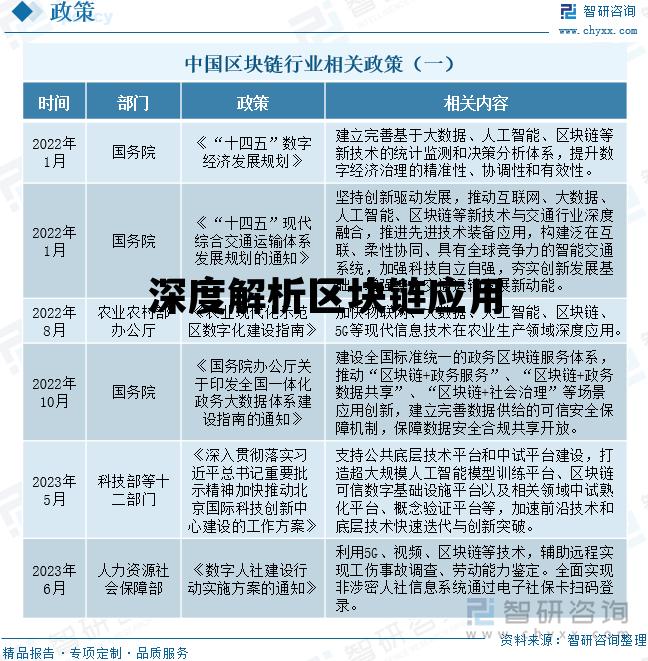 区块链深度分析_深度解析区块链应用