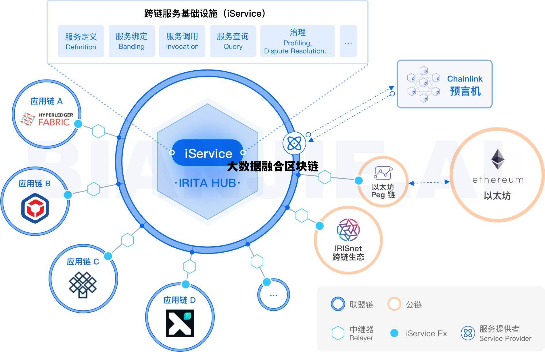 大数据和区块链结合_大数据融合区块链 大数据和区块链结合_大数据融合区块链