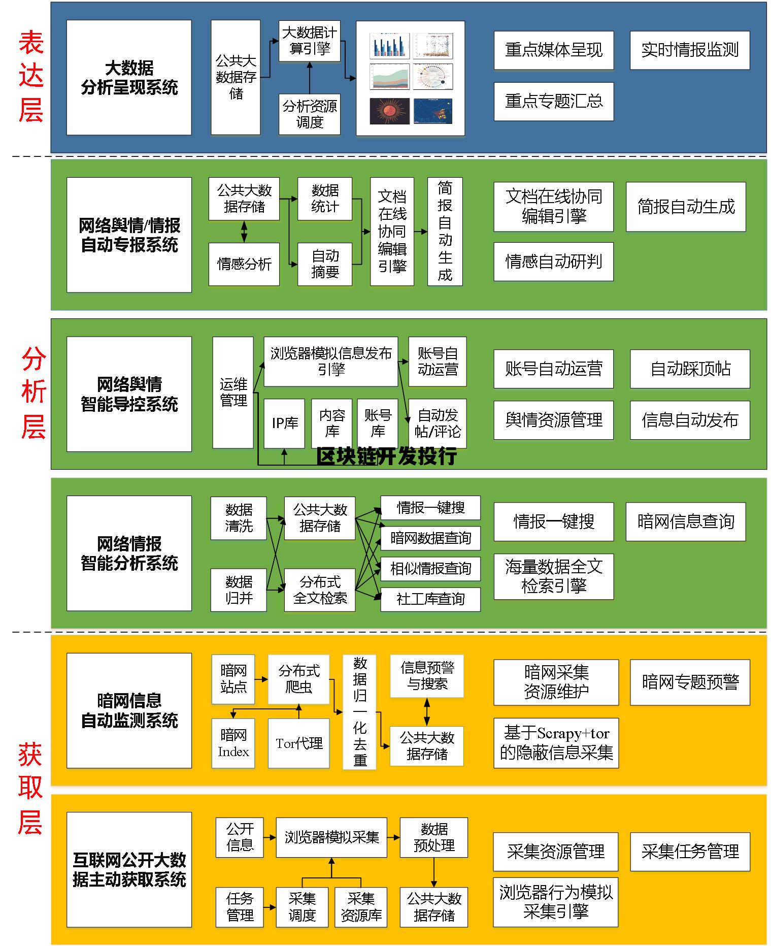 区块链开发投行是干嘛的_区块链开发投行 区块链开发投行是干嘛的_区块链开发投行