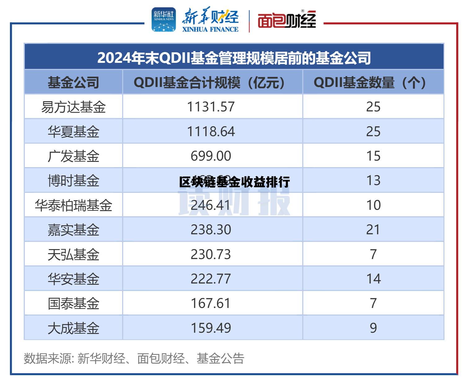 有关区块链的基金_区块链基金收益排行 有关区块链的基金_区块链基金收益排行